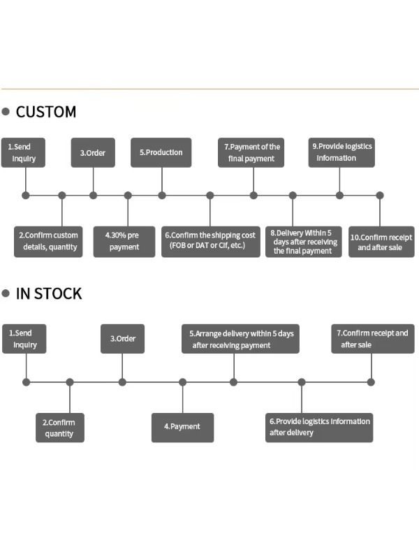 New 5000PA Cordless Car Handheld Vacuum Cleaner 3 in 1 Vacuum Cleaner