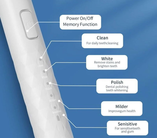 Manufacturer, wholesale sales of high-frequency sound electric toothbrushes for teeth cleaning.