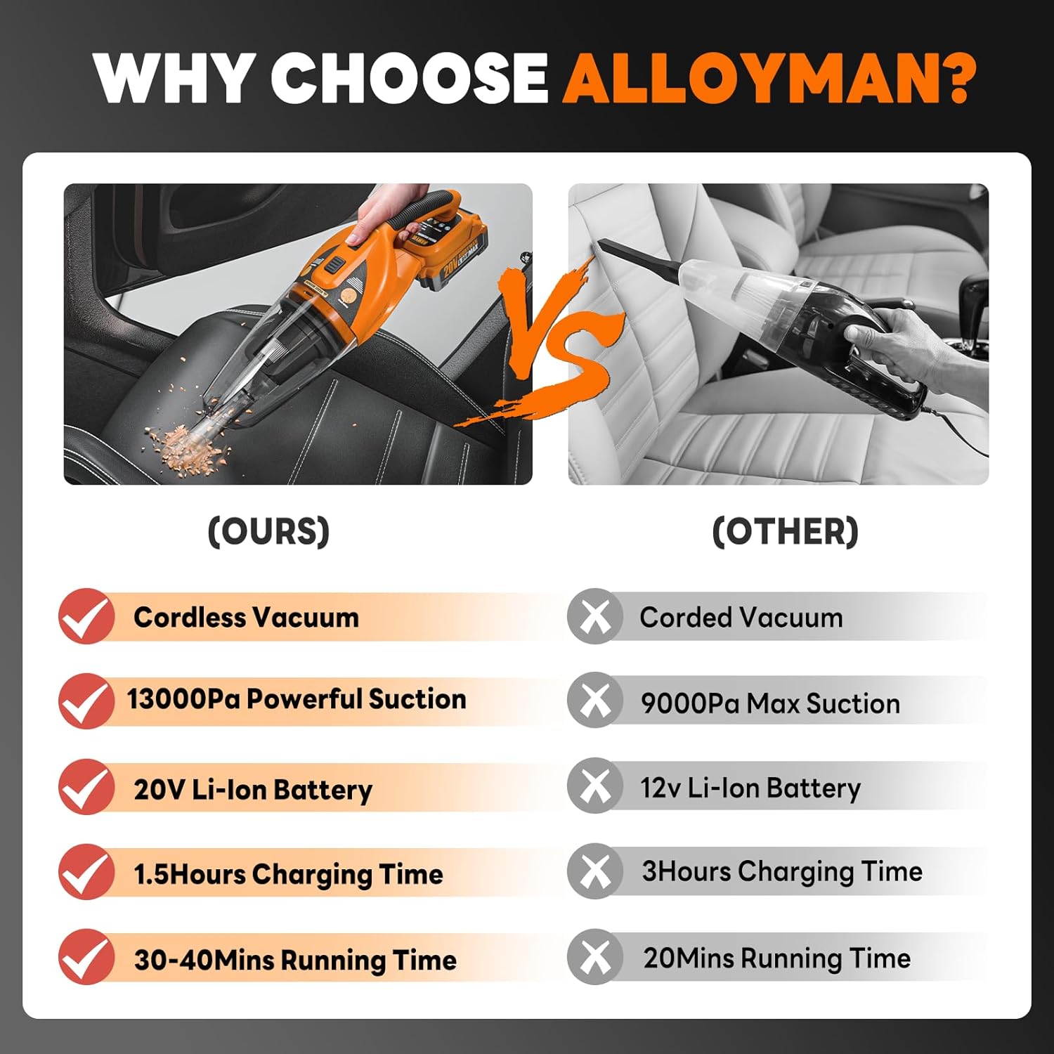 Alloyman Handheld Vacuum Cordless Cleaner with Max 20V Replaceable Battery,13000PA Powerful Suction Ideal for Cleaning Car/Home/Office/Pet Hair-Yellow and Black