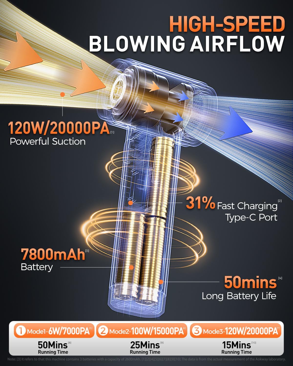aokway Car Vacuum Portable Cordless 20000PA Powerful Suction, 7800mAh Mini Vacuum Cleaner for Car, Electric Air Duster & Blower, Mini Handheld Vacuum 4-in-1 Rechargeable for Home, Office Desk Cleaning