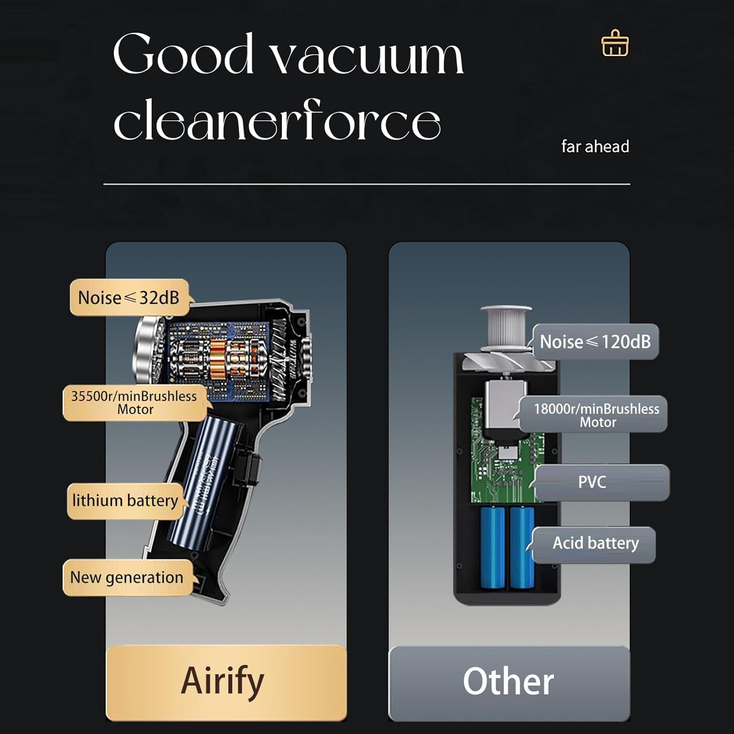 Airify Car Vacuum, V2 - Portable Air Blower/Car Vacuum, 7 in 1 High Power Handheld VAC Cordless. (26000 PA)