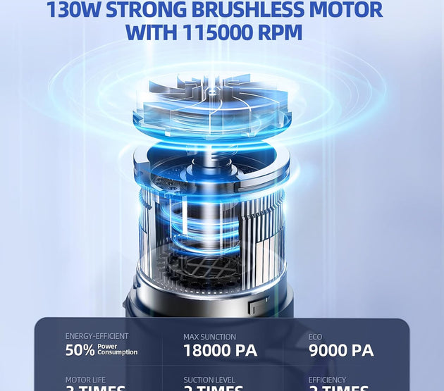Car Vacuum Portable Cordless, 18000Pa 2 in 1 Vacuum Cleaner&Air Duster, 130W Brushless Motor Handheld Vacuum Cordless with 7800mAh Battery, LED Light, Multi-Nozzles for Car, Home, Office, Pet