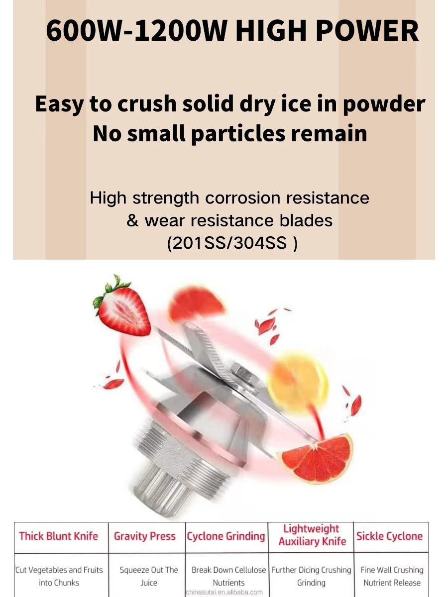 Kitchen, soundproof, 2L capacity, handheld blender in popular fashion